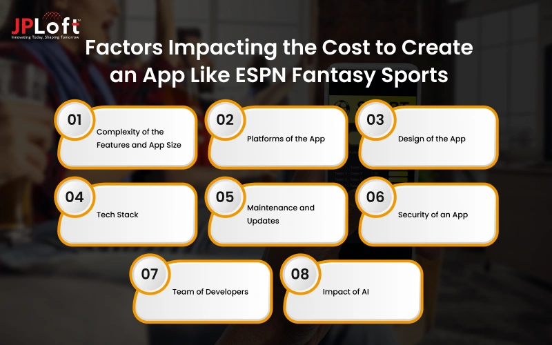 Factors Impacting the Cost to Create an App Like ESPN Fantasy Sports